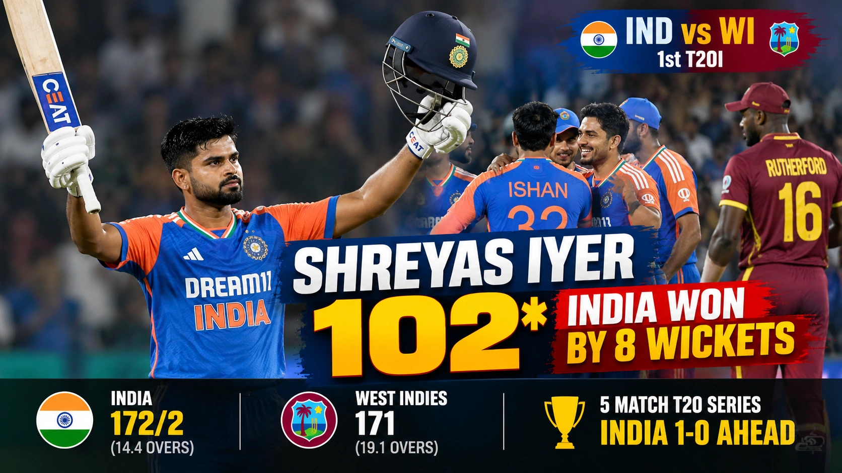 Shreyas Iyer Hits 102: India vs West Indies 1st T20I Result 2026